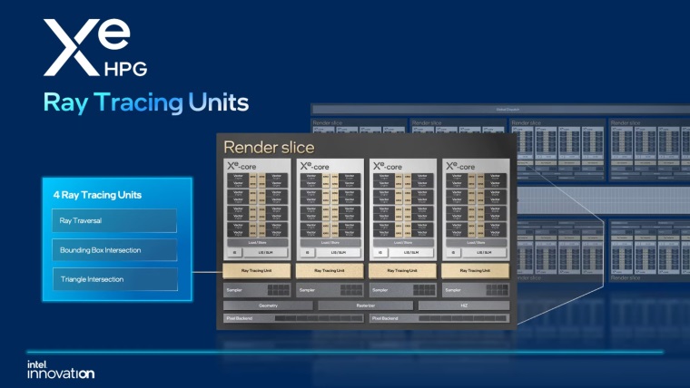 Intel ukzal svoju verziu DLSS, pridal ray tracing a alie svoje funkcie