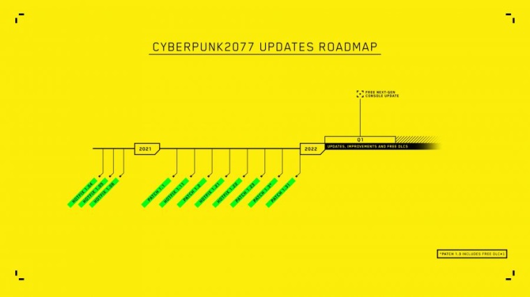 CD Projekt upravil svoju vývojovú mapu pre Cyberpunk 2077