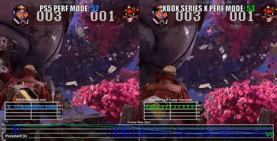 Analýza Guardians of the Galaxy na konzolách