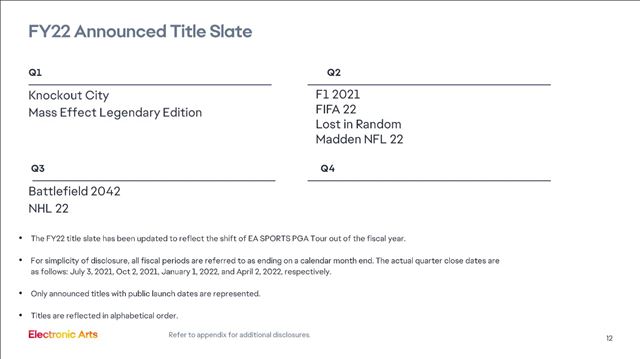 EA financie dosiahli rekordy, �ahala ich FIFA a Apex 