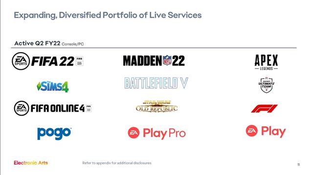 EA financie dosiahli rekordy, �ahala ich FIFA a Apex 