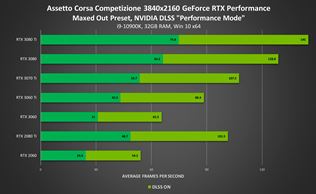 Ako funguje DLSS, Image Scaling a ak funkcie prichdzaj do GeForce RTX kariet? 