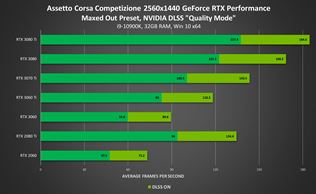 Ako funguje DLSS, Image Scaling a ak funkcie prichdzaj do GeForce RTX kariet? 