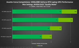 Ako funguje DLSS, Image Scaling a ak funkcie prichdzaj do GeForce RTX kariet? 