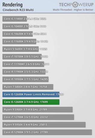 Intel 12-gen procesory vych�dzaj�, prich�dzaj� aj recenzie 