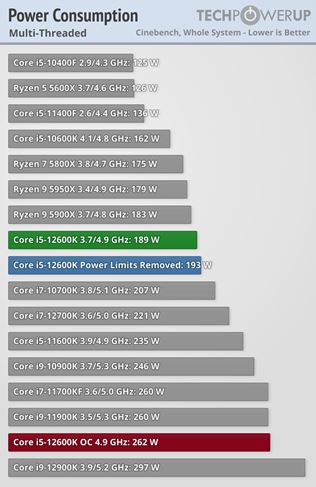Intel 12-gen procesory vych�dzaj�, prich�dzaj� aj recenzie 