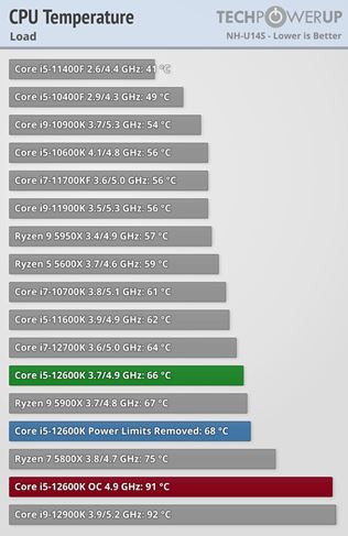 Intel 12-gen procesory vych�dzaj�, prich�dzaj� aj recenzie 