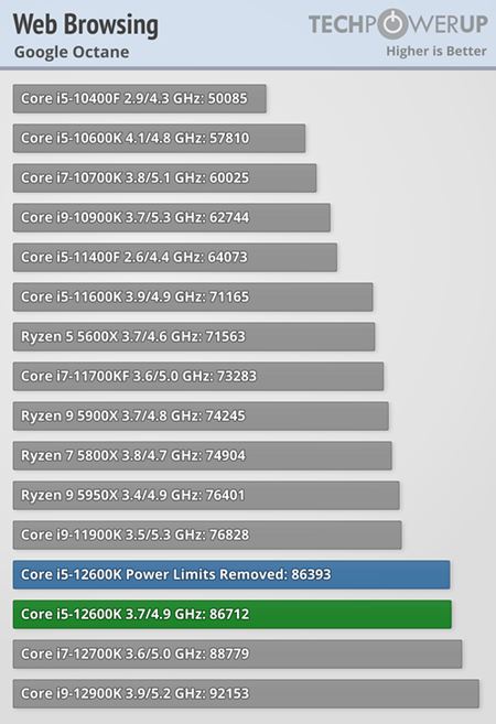 Intel 12-gen procesory vych�dzaj�, prich�dzaj� aj recenzie  