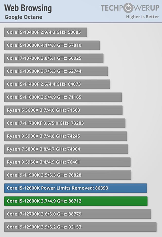 Intel 12-gen procesory vych�dzaj�, prich�dzaj� aj recenzie 