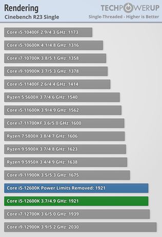 Intel 12-gen procesory vych�dzaj�, prich�dzaj� aj recenzie 