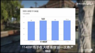 Core i5-12400f v prv�ch testoch prekon�va v�kon Ryzen 5 5600x 