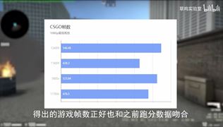 Core i5-12400f v prv�ch testoch prekon�va v�kon Ryzen 5 5600x 