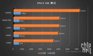 Tests of the new lower Intel processors i3-12100, 12300 and i5-12400 show decent performance 