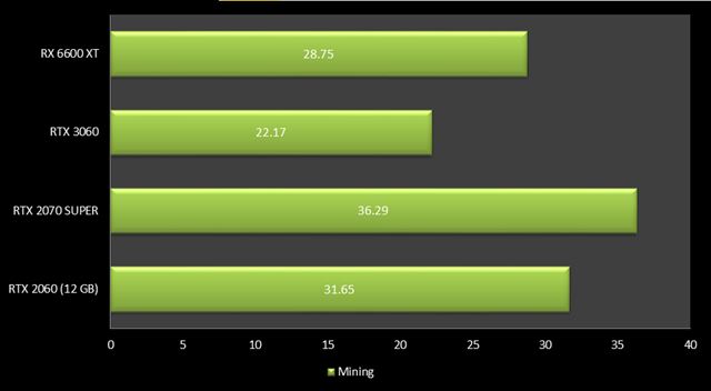 RTX2060 12GB karty u� vy�li 