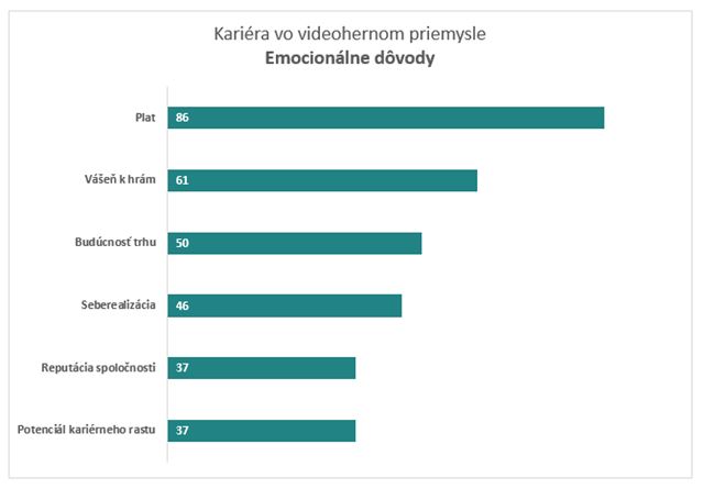 Vsledky prieskumu zujmu tdia v oblasti hernho priemyslu na Slovensku 