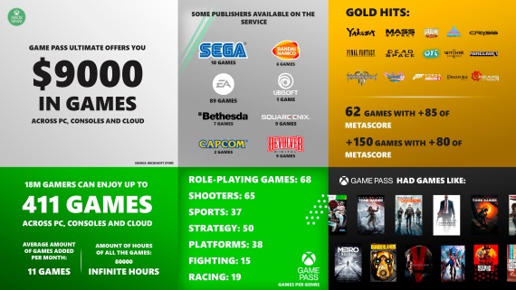 Sege sa pi spech ich hier v Game Passe, s s nm spokojn a dfaj, e Microsoft tie