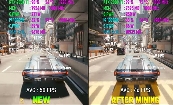 Stratí grafika výkon pri dlhodobom miningu?