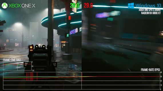 PC s Xbox One procesorom otestovaný, porovnaný na Cyberpunku 2077