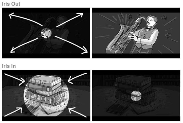 Filmov� �kola � kruh sa uzatv�ra s tzv. iris shot 