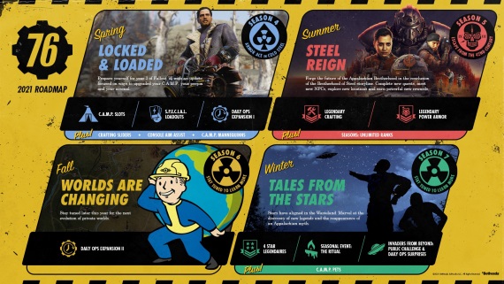 Fallout 76 m� napl�novan� obsah do konca roka