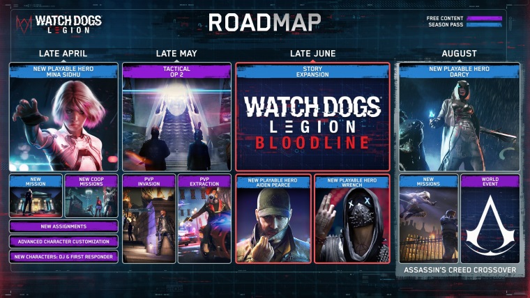 Ubisoft naplnoval nov obsah do Watch Dogs Legion, prde expanzia s Aidenom a aj prepojenie s Assassin's Creed