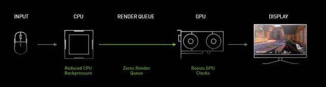 Doku nov RTX30 ipy v notebookoch posun tandardn rozlenie displejov na 1440p? 
