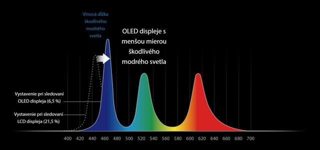 ASUS spa OLED kampa, draz kladie na zdravotn vhody OLED displejov v notebookoch 