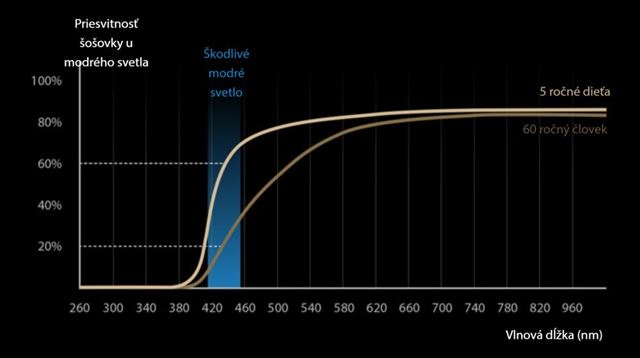 ASUS spa OLED kampa, draz kladie na zdravotn vhody OLED displejov v notebookoch 