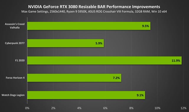 Nvidia has already launched a toolbar for their RTX30 cards 