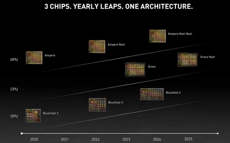 Nvidia vyd nov grafiky budci rok, bud na vylepenej Ampere architektre