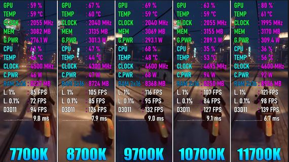 Porovnanie vývoja framerate na Intel procesoroch od roku 2017