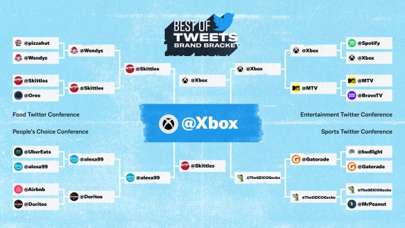 Xbox vyhral hlasovanie o najsilnej�iu zna�ku na Twitteri, Microsoft bude za odmenu vyr�ba� Xbox chladni�ky