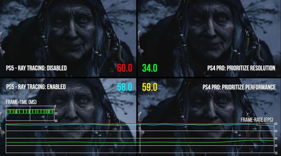 Porovnanie Resident Evil Village dema na PS4 a PS5