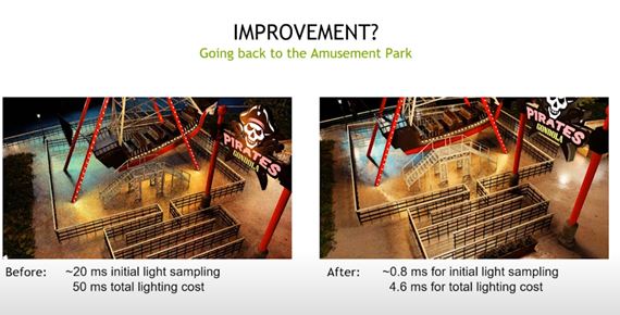 Nvidia na Gamestack konferenci priblila RTX Direct Illumination