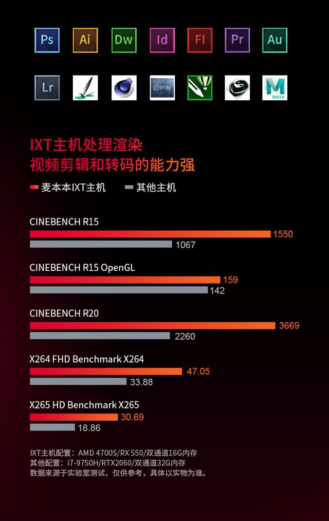 AMD pred�va vyraden� Xbox Series X procesory v desktopoch ako AMD 4700S desktop kit 