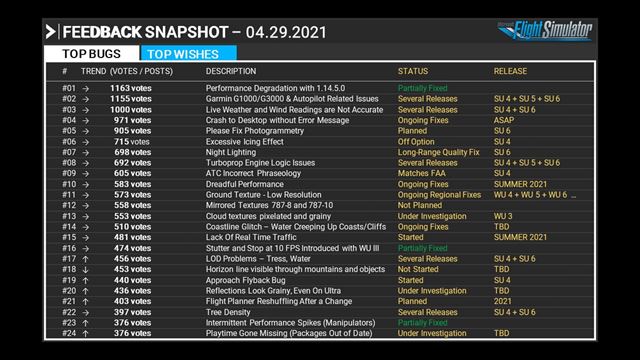 Autori Flight Simulatoru nazna�ili �al�ie pl�ny, v �al�om update pr�du seversk� krajiny 
