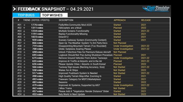 Autori Flight Simulatoru nazna�ili �al�ie pl�ny, v �al�om update pr�du seversk� krajiny 