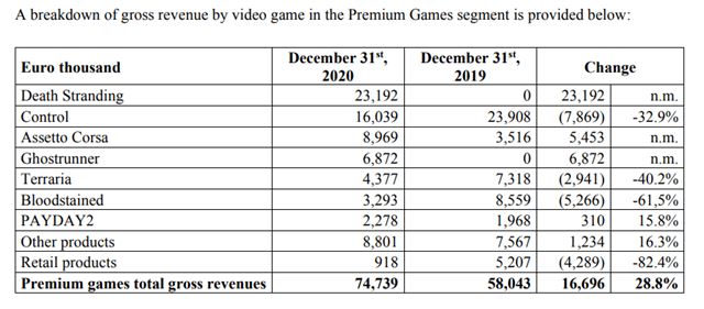 505 Games ukzalo trby Death Stranding na PC a aj Controlu  