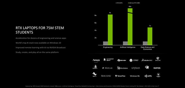Nvidia predstavila RTX3050 a RTX3050ti �ipy pre notebooky 