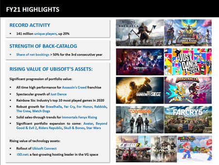 Ubisoft men� strat�giu vyd�vania hier, u� nepotrebuje vyd�va� 3-4 AAA hry ro�ne  