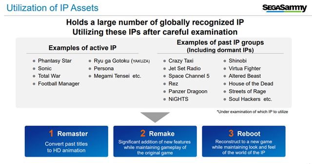 SEGA chce vytvori� AAA superhru 