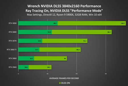DLSS funkciu dost�va 9 �al��ch titulov, nieko�ko z nich prid�va aj raytracing  