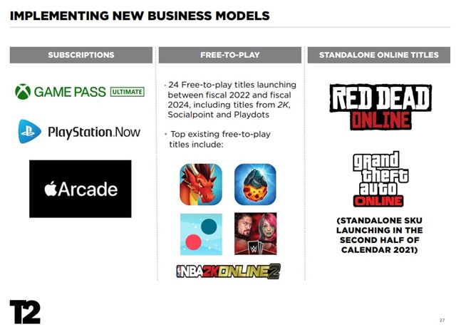 Take Two u� predalo 145 mili�nov kusov GTA V, 37 mili�nov RDR2 