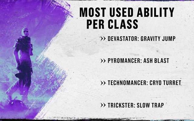 Outriders malo v prv� mesiac 3.5 mili�na hr��ov 