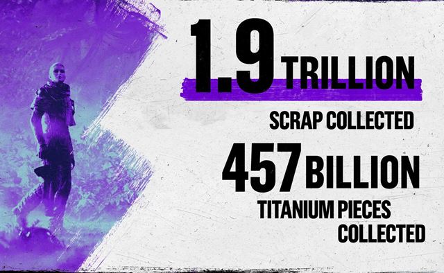 Outriders malo v prv� mesiac 3.5 mili�na hr��ov 