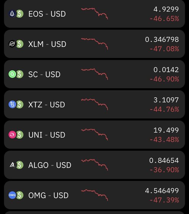 Kryptomeny padaj, pome to trhu s grafikami? 
