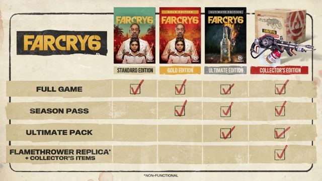 Far Cry 6 predstavil svoje ed�cie 