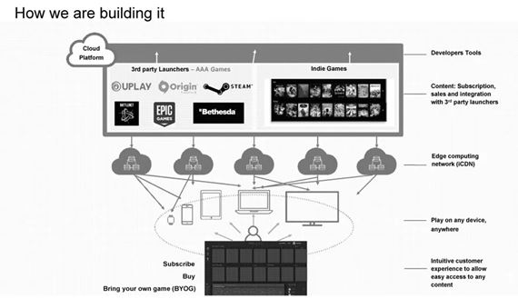 Walmart pripravoval, možno ešte pripravuje systém na herný streaming