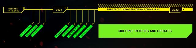 CD Projekt zhrnul tr�by a zisky v prvom �tvr�roku, st�le bol siln� 