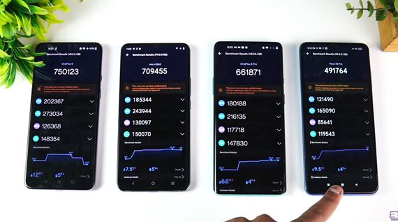 Porovnanie SD 888, SD870, SD865 a SD860 �ipov